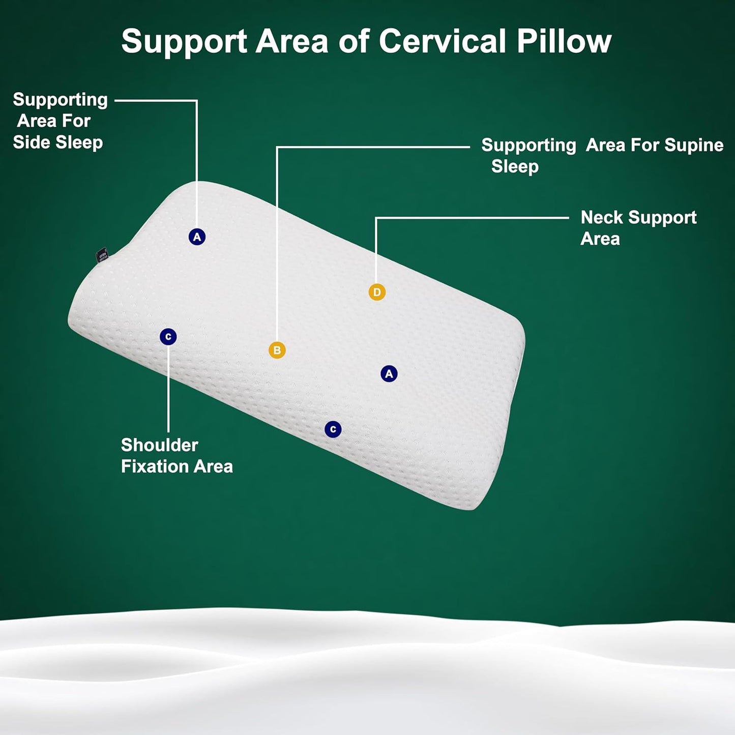 LYF GROW Orthopedic Cervical Pillow for Neck Pain – Memory Foam Neck Pain Pillow with Cooling Gel – Cervical Pillow for Neck Pain Relief & Spinal Alignment – Dual Height Support – 2-Year foam Warranty